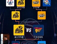 开云体育-篮球精英赛事锦标赛即将揭幕，球队心态调整