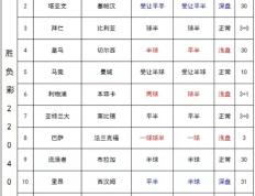 开云体育中国-关于尤文图斯客场平局切尔西，难分胜负的信息