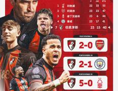 开云官方app入口-利兹联主场告负，伯恩利客场豪取胜利稳固积分榜位置