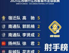 开云体育-包含宿迁开发区继续领先积分榜，客场大胜上海杨浦的词条