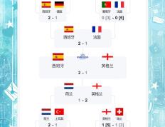 开云体育-欧洲杯小组赛进入白热化，各队实力何如？