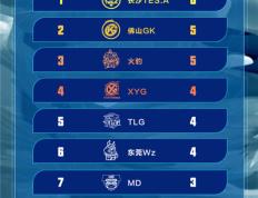 开云体育平台APP-上海队爆冷负于弱旅，积分榜位置受挑战