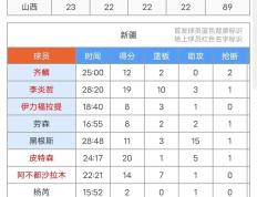 开云体育官方网站-新疆男篮主场力克浙江，提升排名的简单介绍