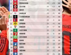 开云APP-包含柏林联合客场获胜，保级形势略有好转的词条