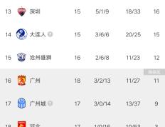 开云体育中国-广州恒大客场大胜上海绿地申花，领跑积分榜