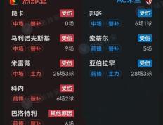 开云体育官网-包含意甲豪门AC米兰主场战胜热那亚，三分在握的词条