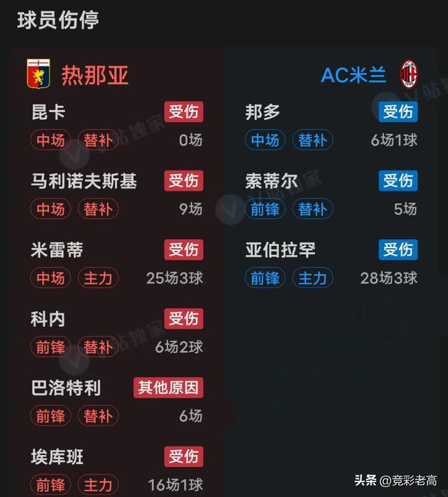 开云体育官网-包含意甲豪门AC米兰主场战胜热那亚，三分在握的词条