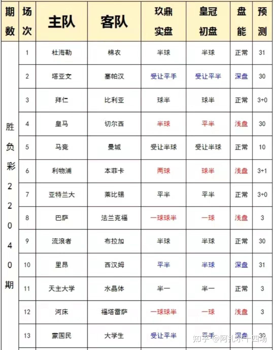 开云体育中国-关于尤文图斯客场平局切尔西，难分胜负的信息