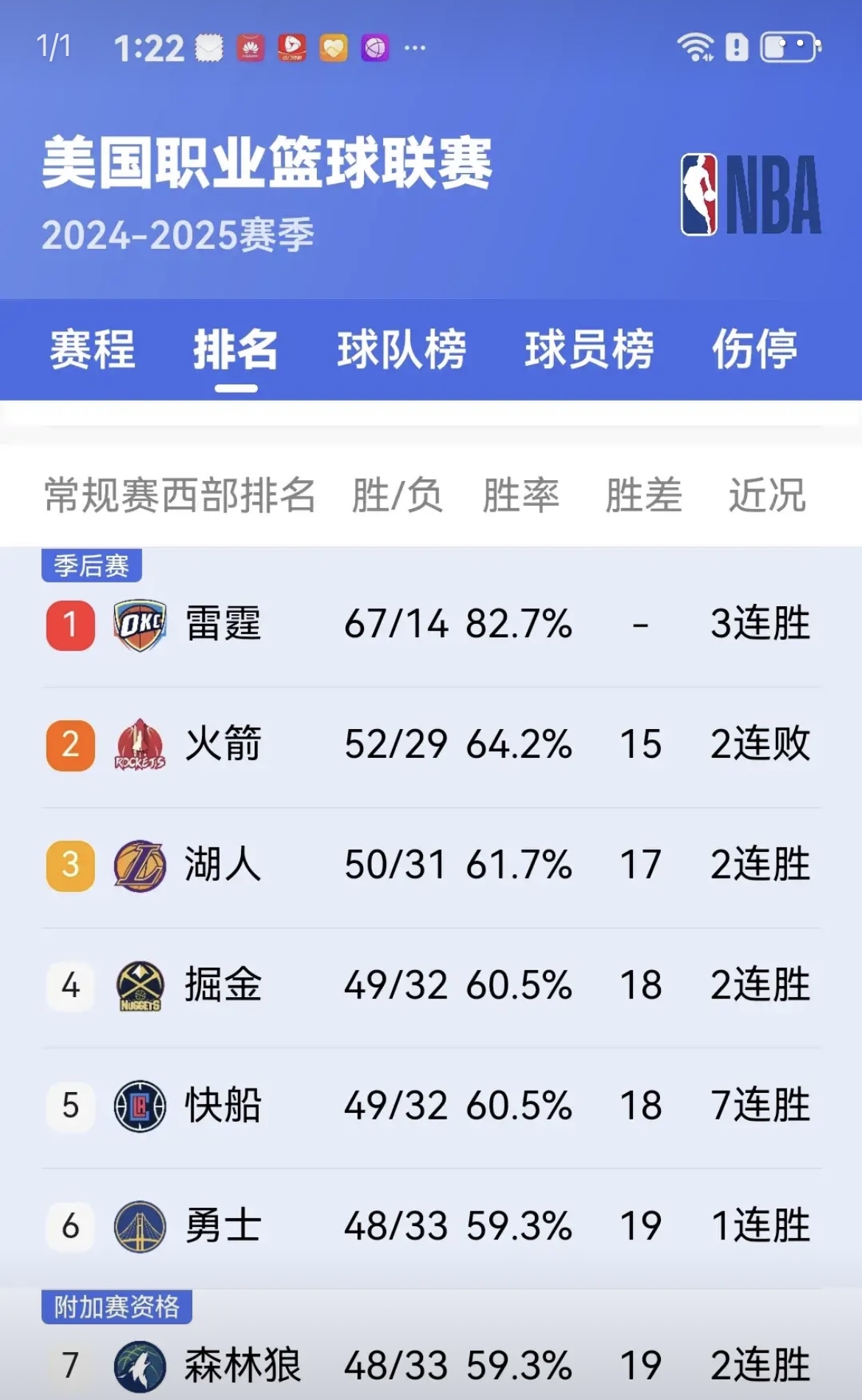 开云官方app入口-包含火箭队连续取得胜利,稳固西部前八席位的词条
